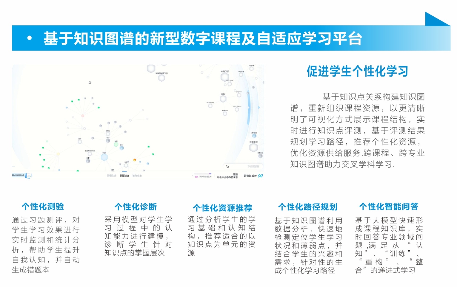 基于知识图谱的新型数字课程及自适应学习平台